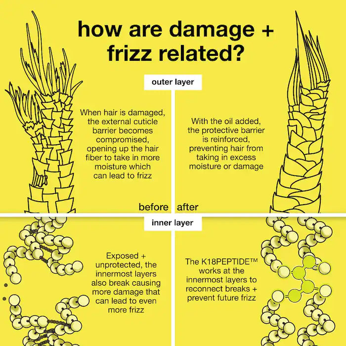 K18 Biomimetic Hairscience Molecular Repair Hair Oil
