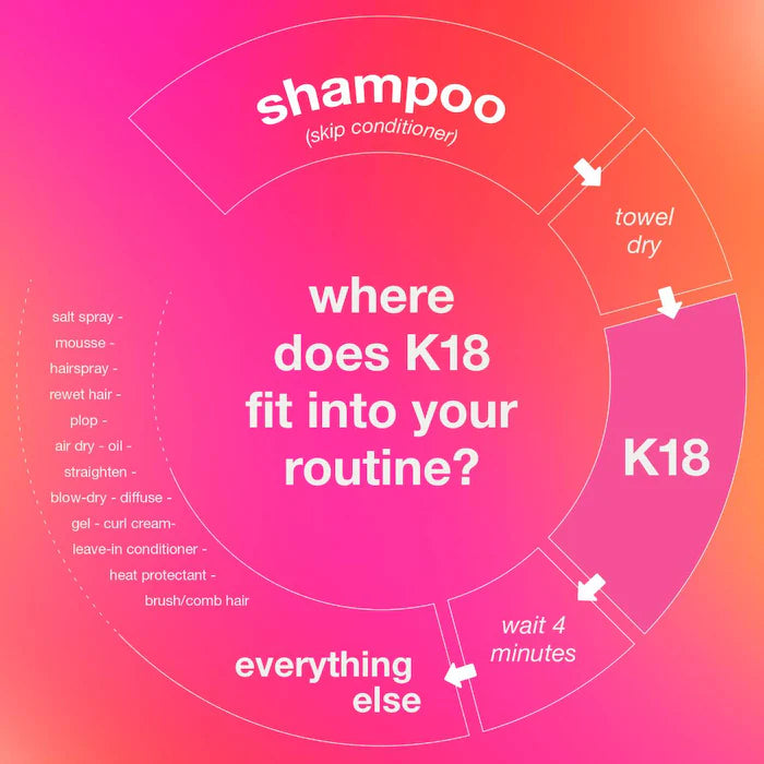 K18 Biomimetic Hairscience   Leave-In Molecular Repair Hair Mask