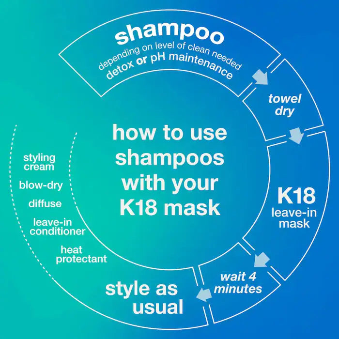 K18 Biomimetic Hairscience  PEPTIDE PREP™ Clarifying Detox Shampoo